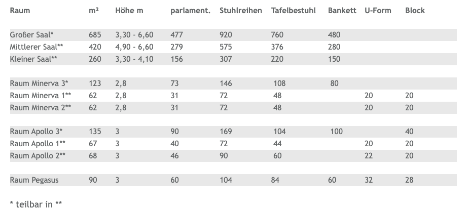 Kapazitätenplan